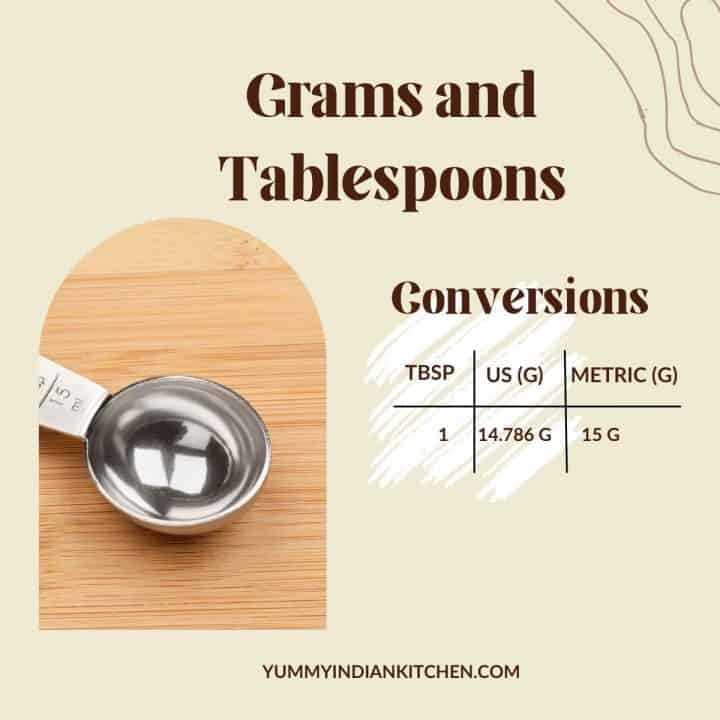 How Many Grams In A Tablespoon Yummy Indian Kitchen