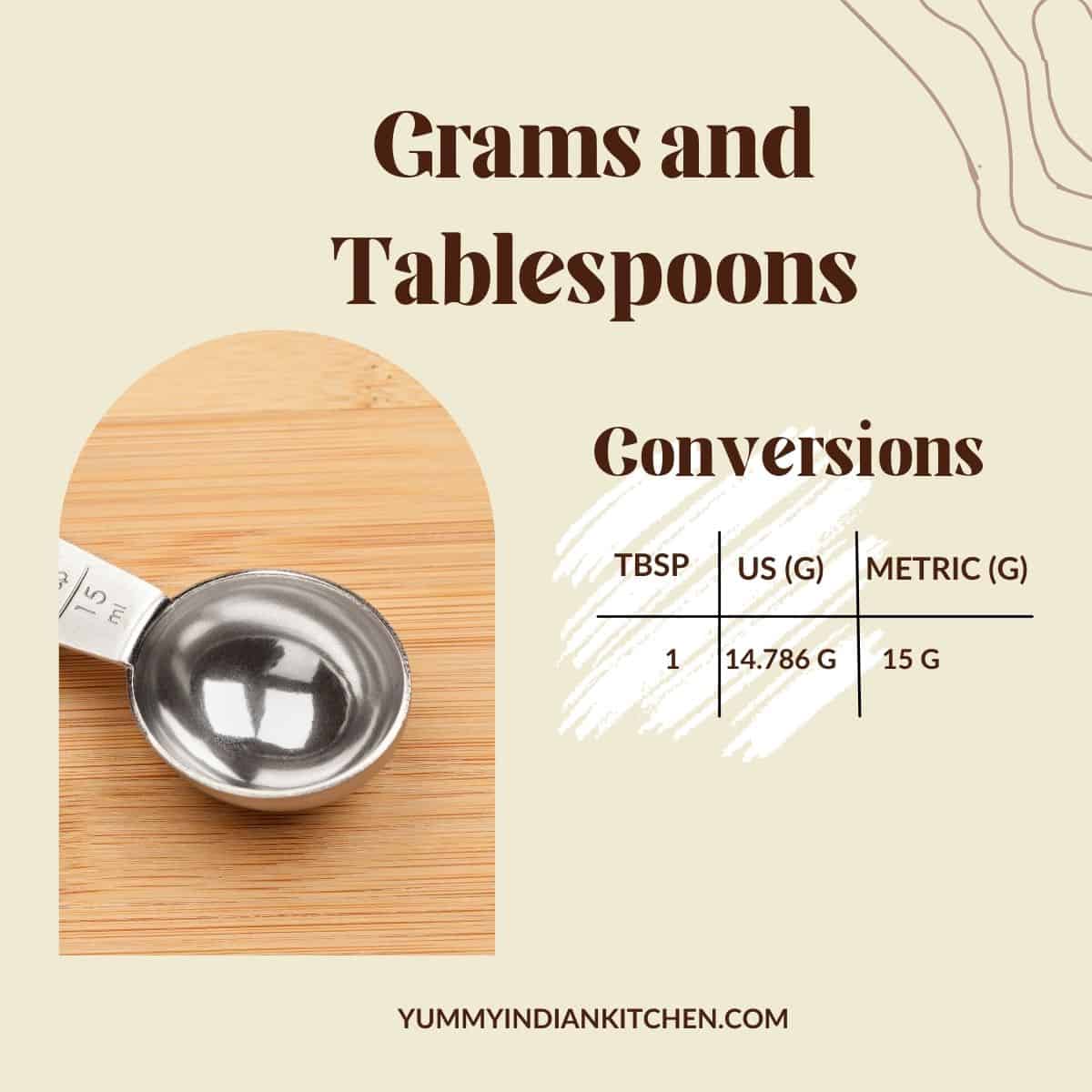 Conversion chart with text to show how many grams in a tablespoon