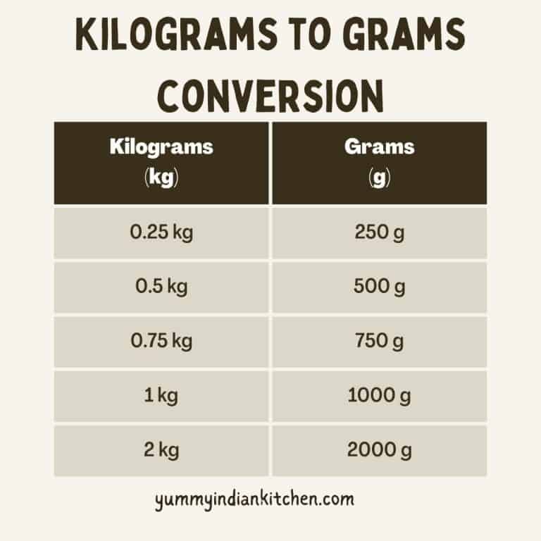 how-many-grams-in-a-kilogram-conversion-chart-black-board-grocery
