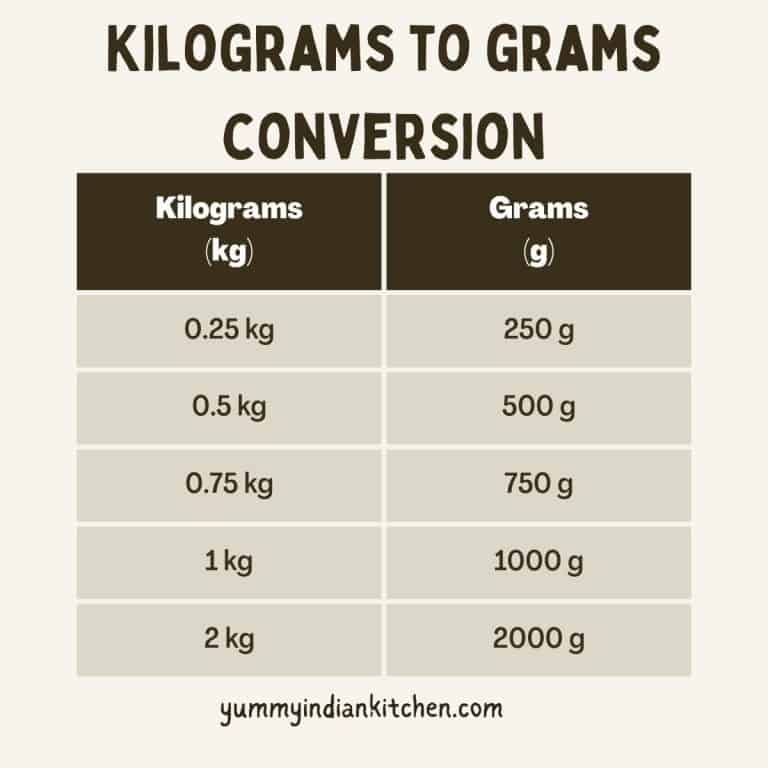 grams-and-kg-chart