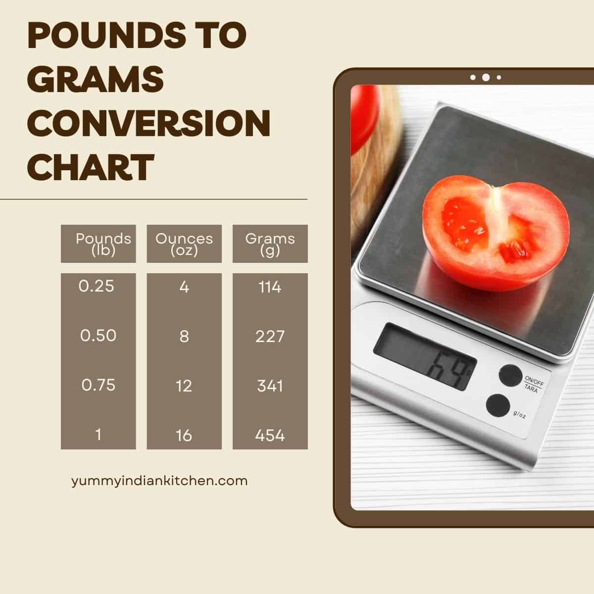 free printable conversion chart showing how many grams in a pound along with their ounces