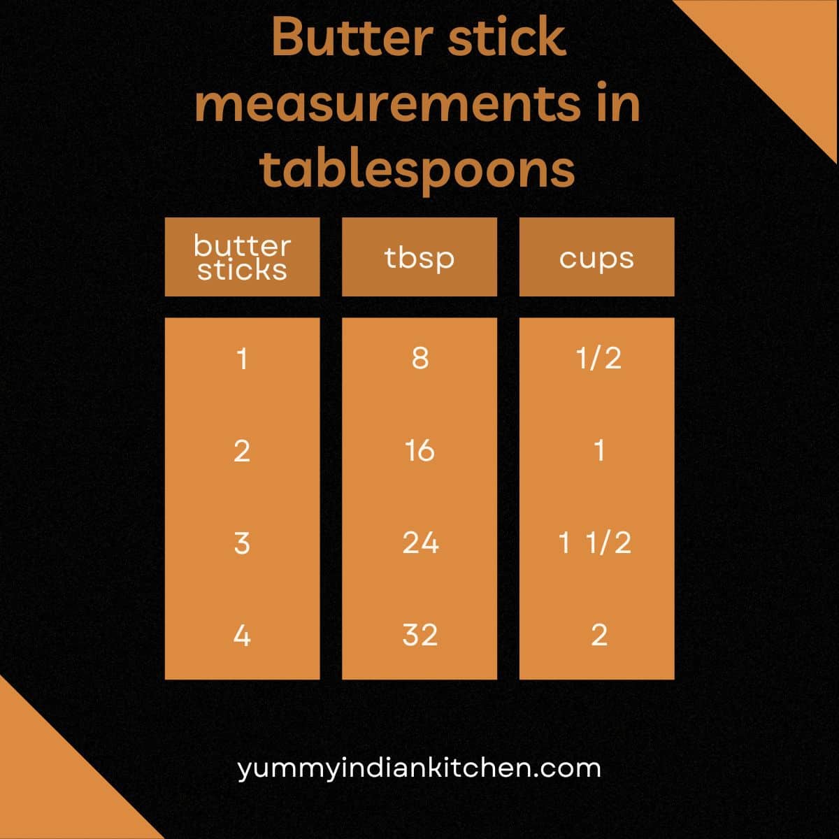 butter measurement chart 