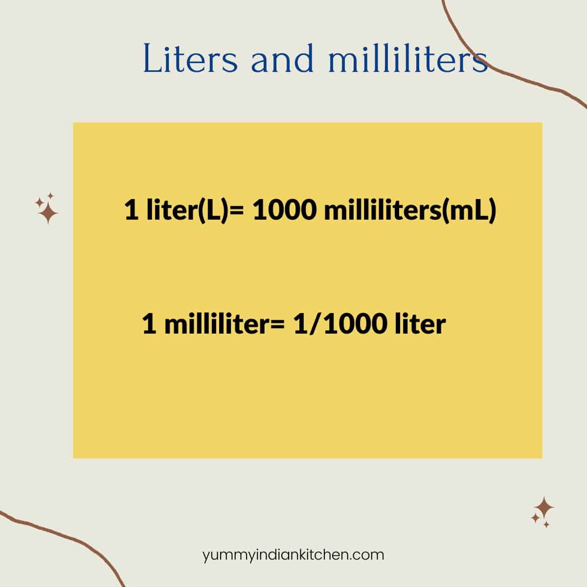 chart showing the relationship between mL and Liter